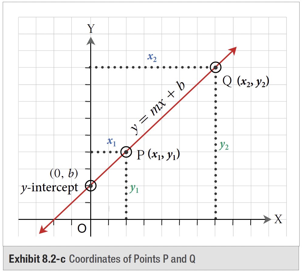 Exhibit 8.2-c Coordinates of Points P and Q as described above.